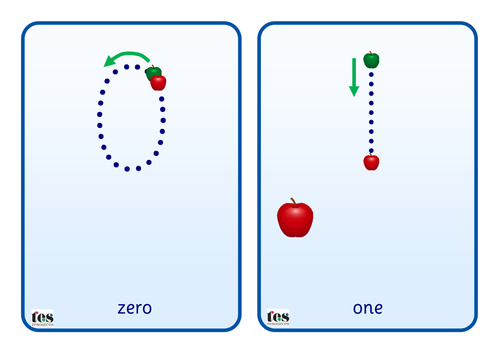 More Themed Number Formation Cards, 0-10