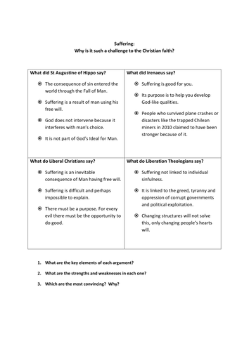 Suffering | Teaching Resources