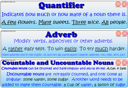 Grammar Punctuation Vocabulary Terminology Posters