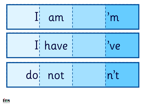 Contraction Foldables