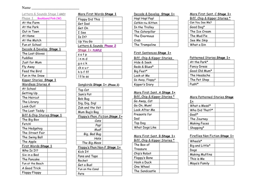 Oxford Reading Tree Scheme List Stage 1-4