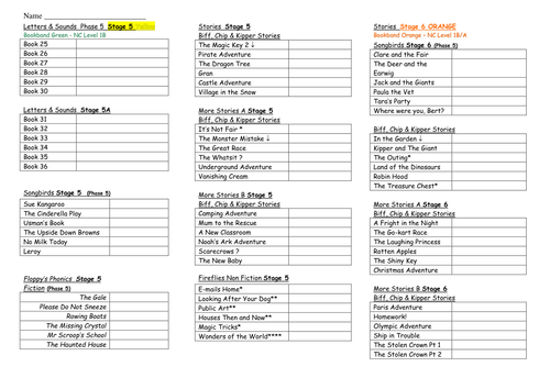 Oxford Reading Tree List Stages 5 - 9 | Teaching Resources