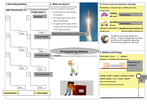 21st century physics coursework