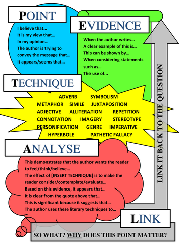 PETAL Literature Writing Scaffold