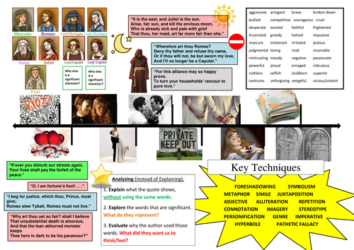 Romeo and Juliet: Colourful Printable Revision Mat | Teaching Resources