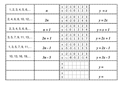 worksheets quadratic equations printable Graphs Linear & by Connection Match Sequences Card worksheets quadratic equations printable Graphs Linear & by Connection Match Sequences Card