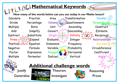 Math Keyword wall display