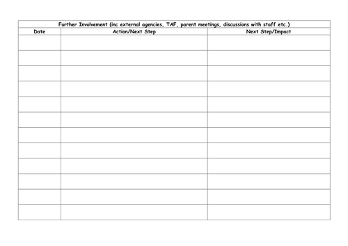 SEN Case Study sheet