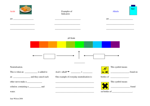 Acids and Alkalis poster