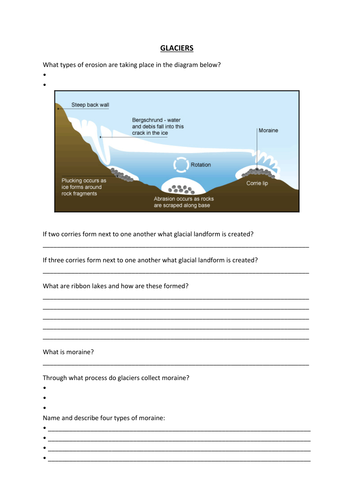 Glaciers Revision Sheet