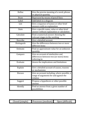 exam-command-words-a-poem-by-mfcowan-teaching-resources-tes