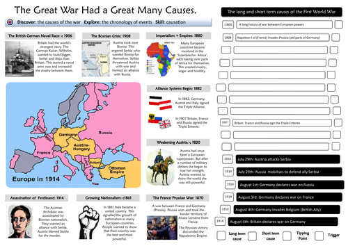 Causes of World War One | Teaching Resources