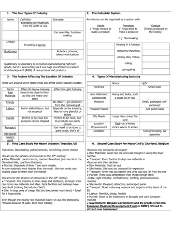 Industry Revision Cards