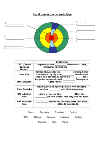 Land Use In Towns And Cities