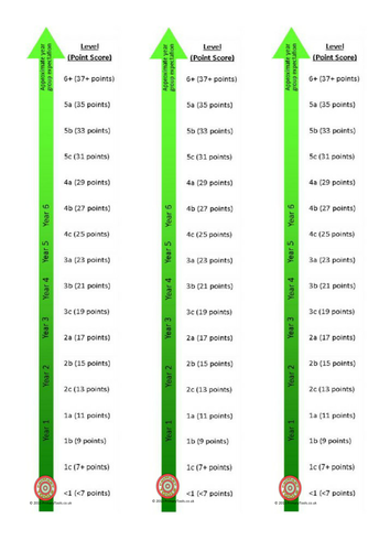 Point Score to Sublevel Conversion Diagram