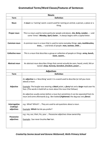 spelling punctuation and grammar sats revision aid teaching resources