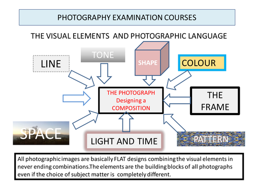 Photography courses overview graphic