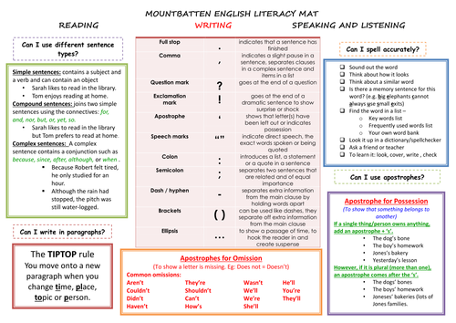 Literacy Mats For Reading Writing S L Teaching Resources