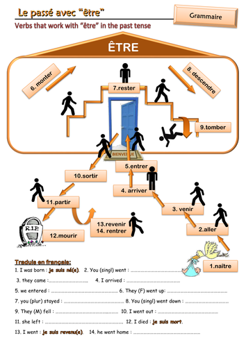 le passe compose | Teaching Resources