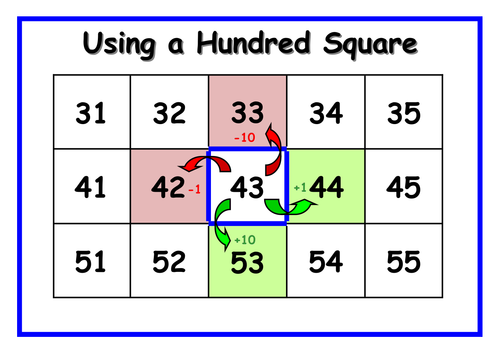 Using a hundred square