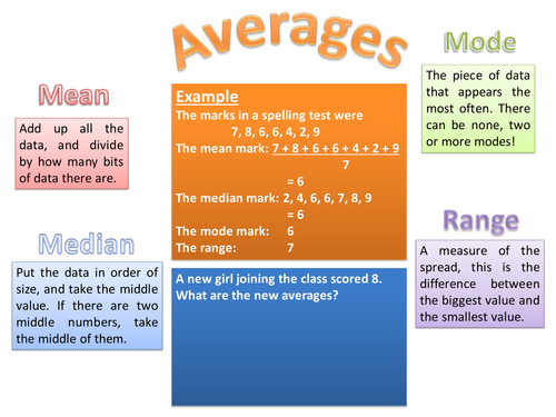 Averages Collective Memory | Teaching Resources