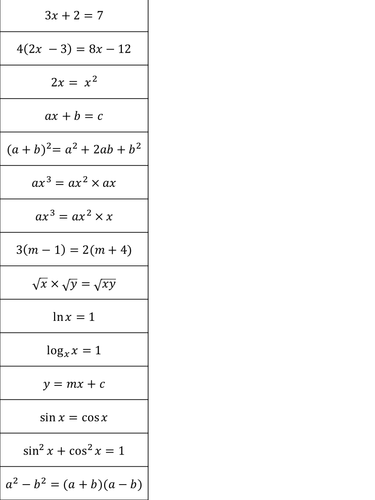 Equation or Identity?