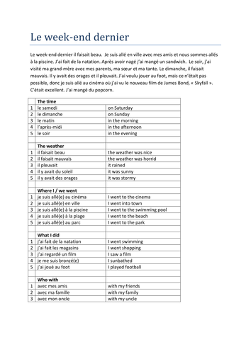 Dice writing - paragraph in past tense