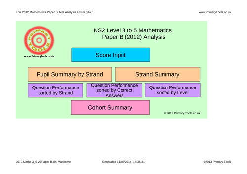 2012 KS2 SATs Mathematics Test Analysis Tools