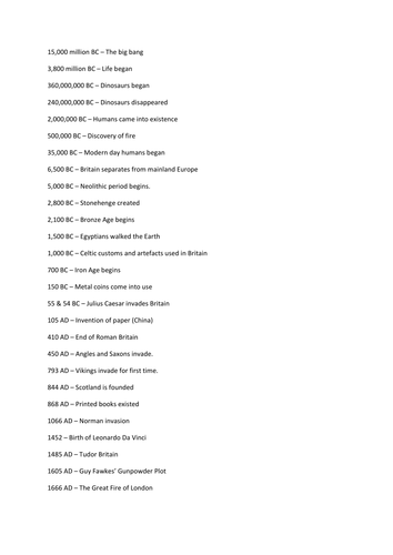 timeline of history teaching resources