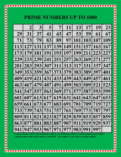 Prime Number Chart 1000