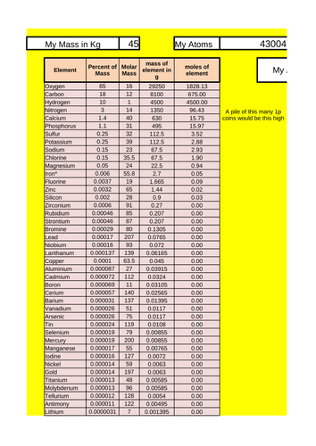 How many atoms are there in me? starter.