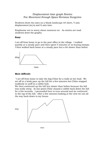 Displacement time Graph Stories