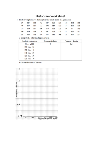 Histogram Worksheet | Teaching Resources