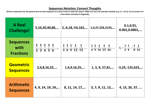 Sequences notation connect thoughts | Teaching Resources