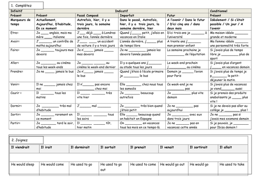 english grade for revision 3 and GCSE verbs Intensive tenses revision