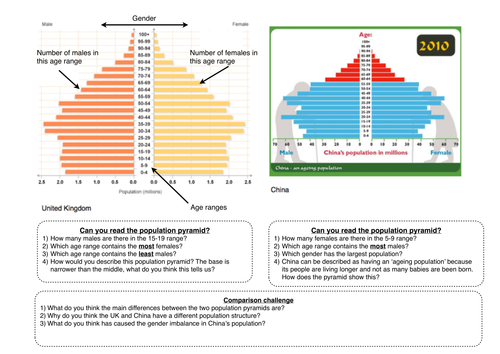 Intro to pop pyramids - UK and China