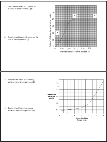 Describe and explain graph questions