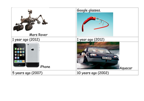 Ordering Inventions in time