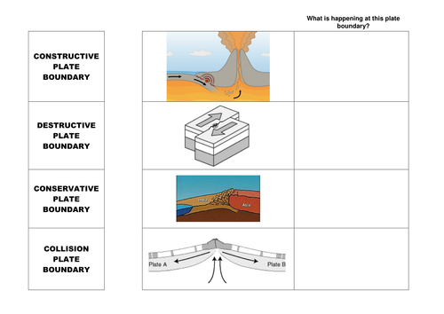 How do volcanoes and earthquakes happen? by 88collinsl ...