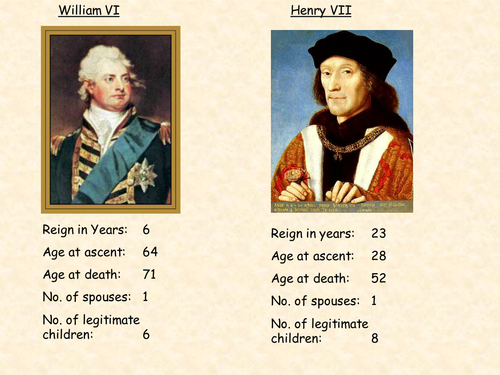 English Kings and Queens Top Trumps