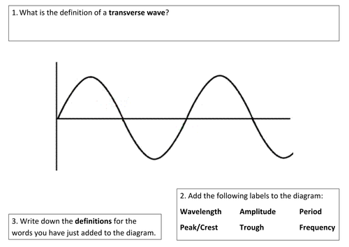 blank transverse wave diagram