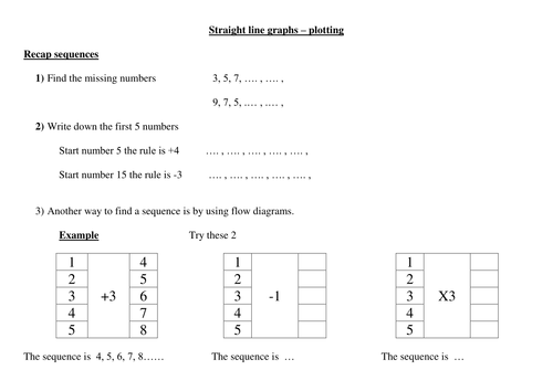 Graph plotting for very low ability (sequences)