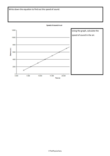 Understanding How Sound Travels/ Speed of Sound