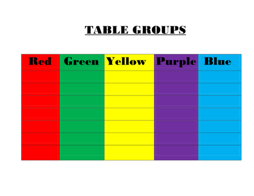 Table groups