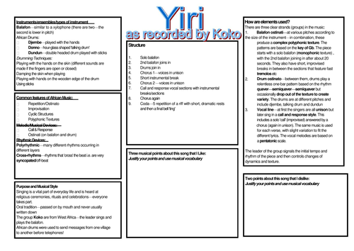 Edexcel GCSE AOS Set Work Mindmaps