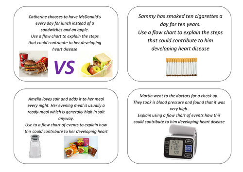 Heart Disease Lesson with Fortune Teller Template
