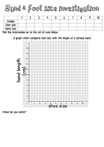Scatter Graph Worksheets Teaching Resources