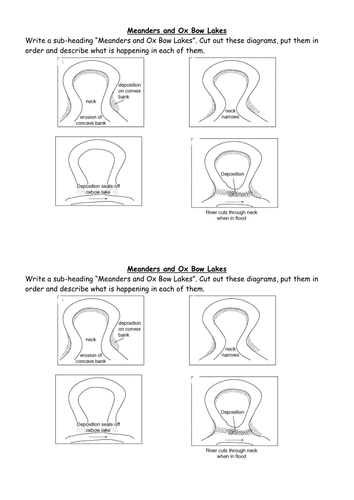 Meanders and Ox Bow Lakes