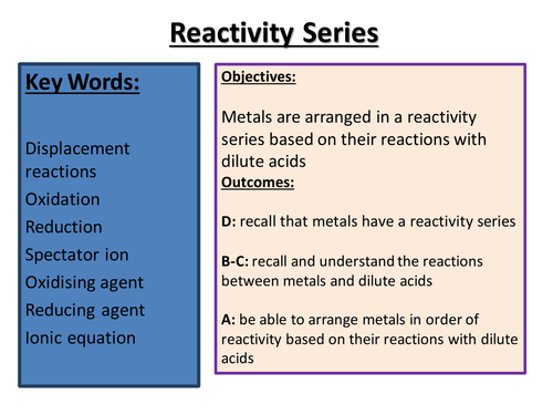 Reactivity series of metals