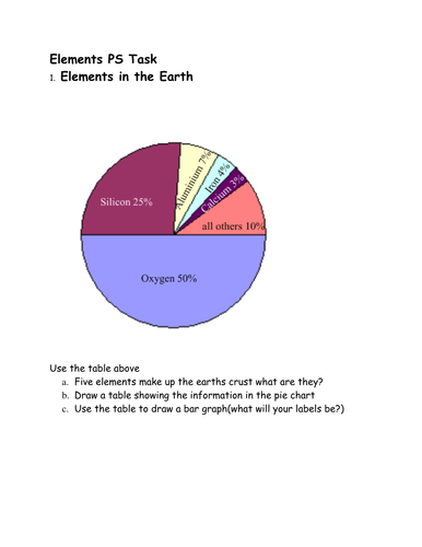 Elements PS task